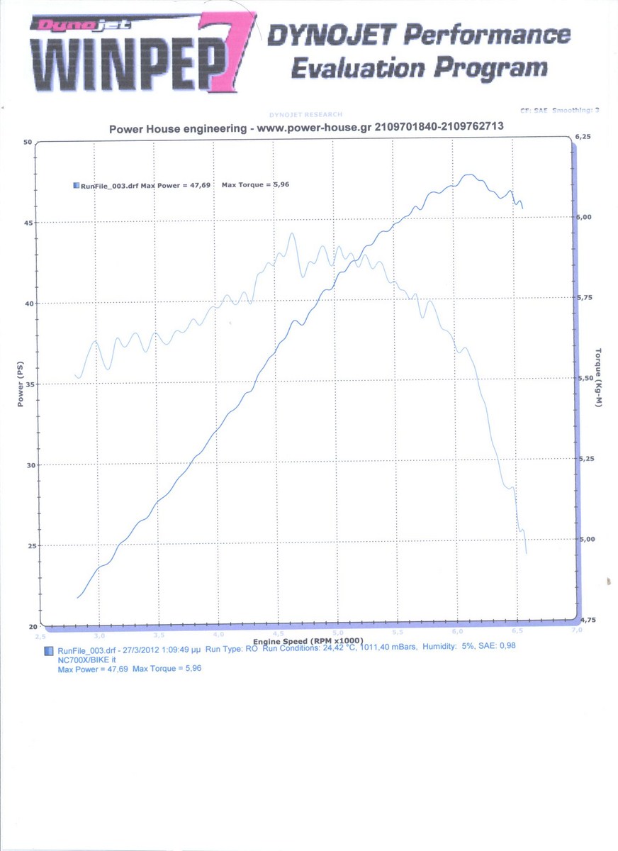 Honda%20NC%20700%20X%20DYNO%20001.jpg
