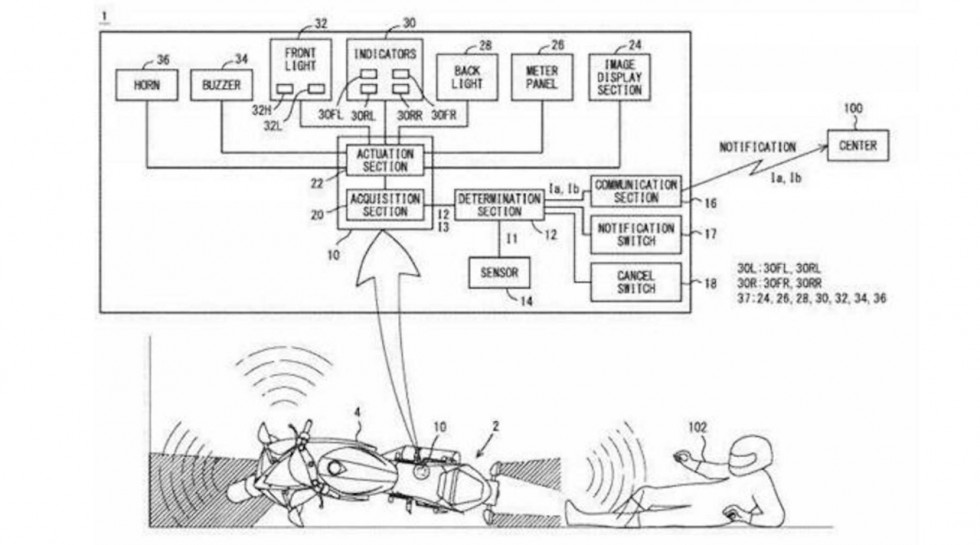 Yamaha - Πατέντα συστήματος emergency call για μοτοσυκλέτα