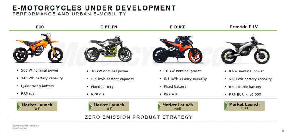 KTM E-Duke - Εξελίσσεται δίπλα στο E-Pilen