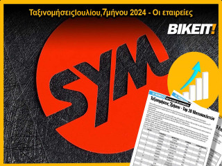 Ταξινομήσεις δικύκλων Ιουλίου, 7μήνου 2024 – Οι επιδόσεις των εταιρειών